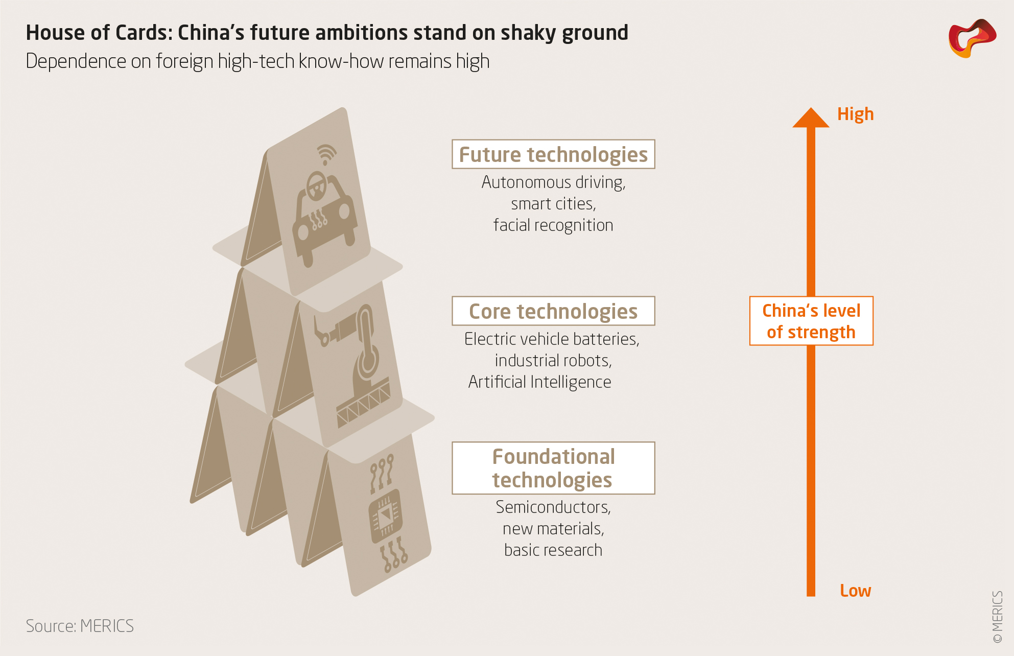 New MERICS study on Made in China 2025 Merics